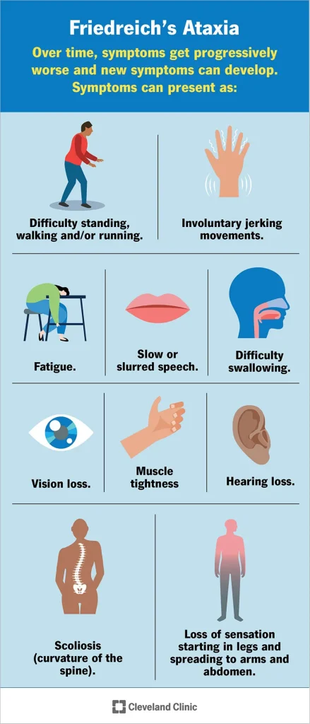 Friedreich’s Ataxia