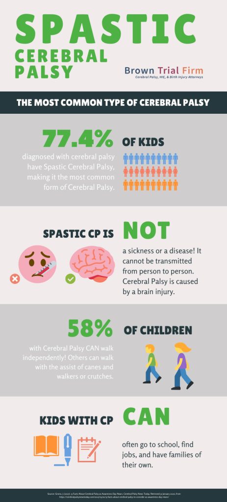 Cerebral Palsy Infographic