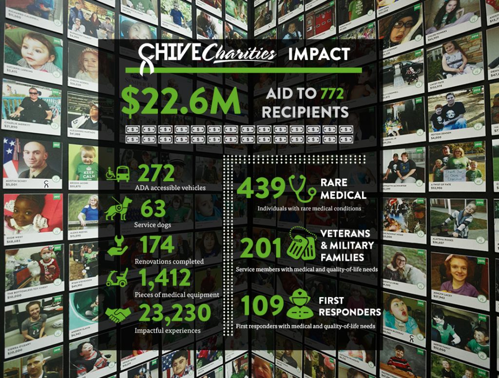 Chive Charities